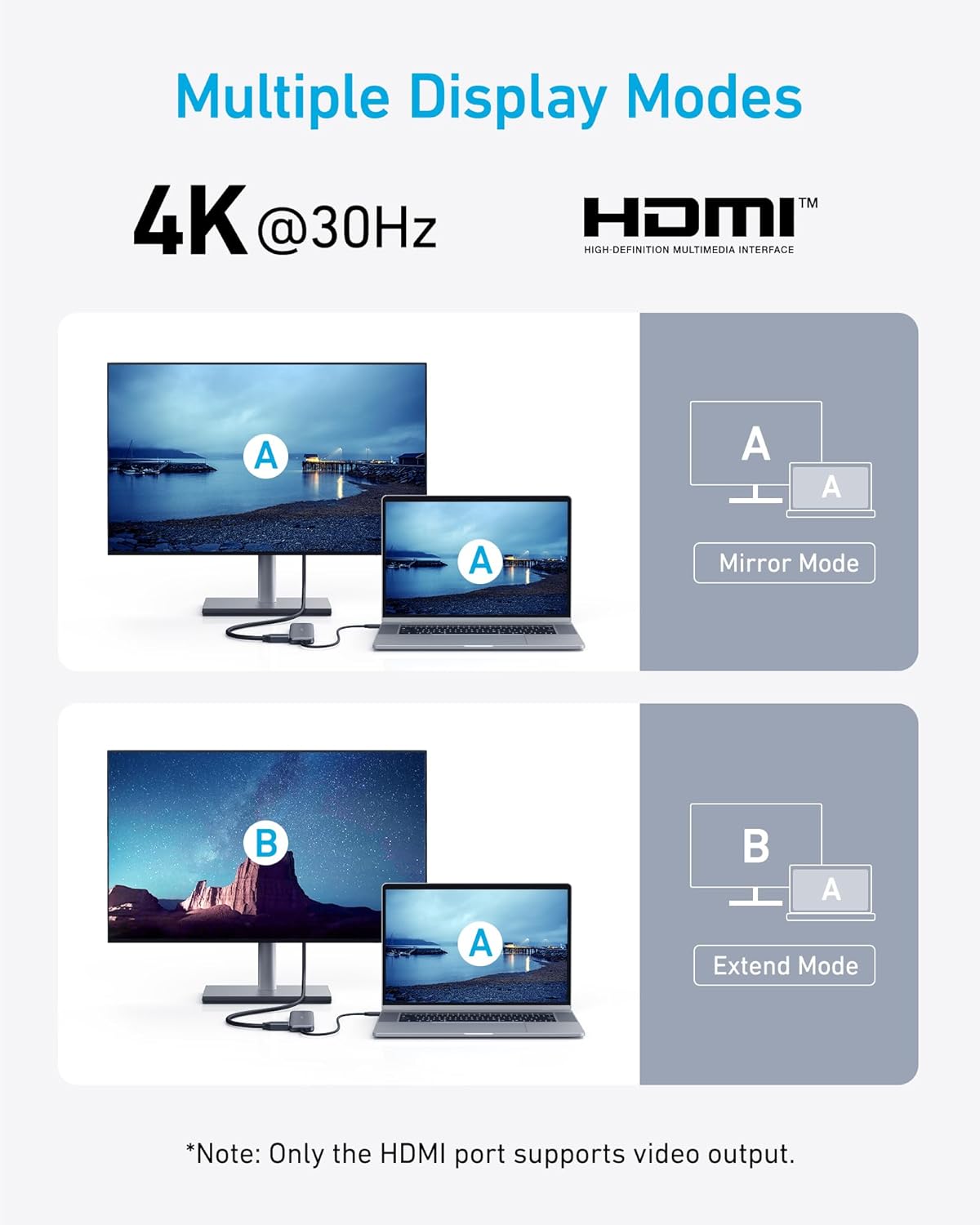 Anker 332 USB-C Hub 5-in-1