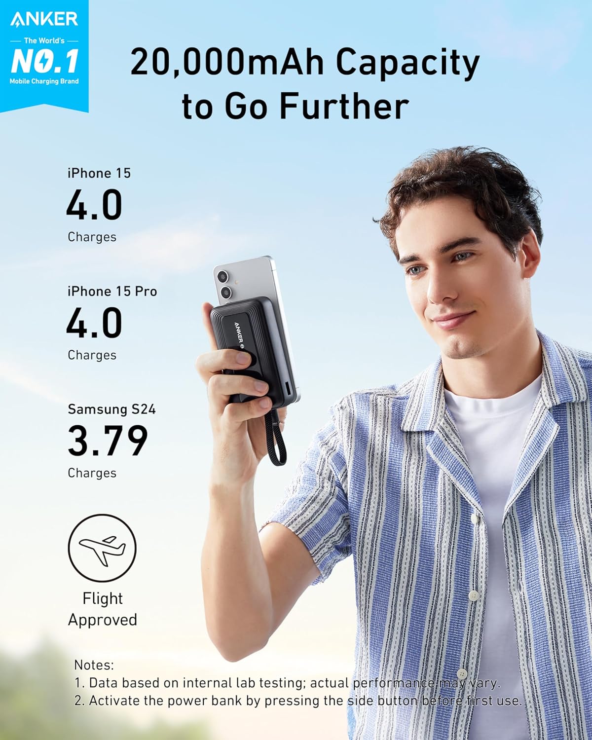 Anker Zolo PowerBank 20K 30W