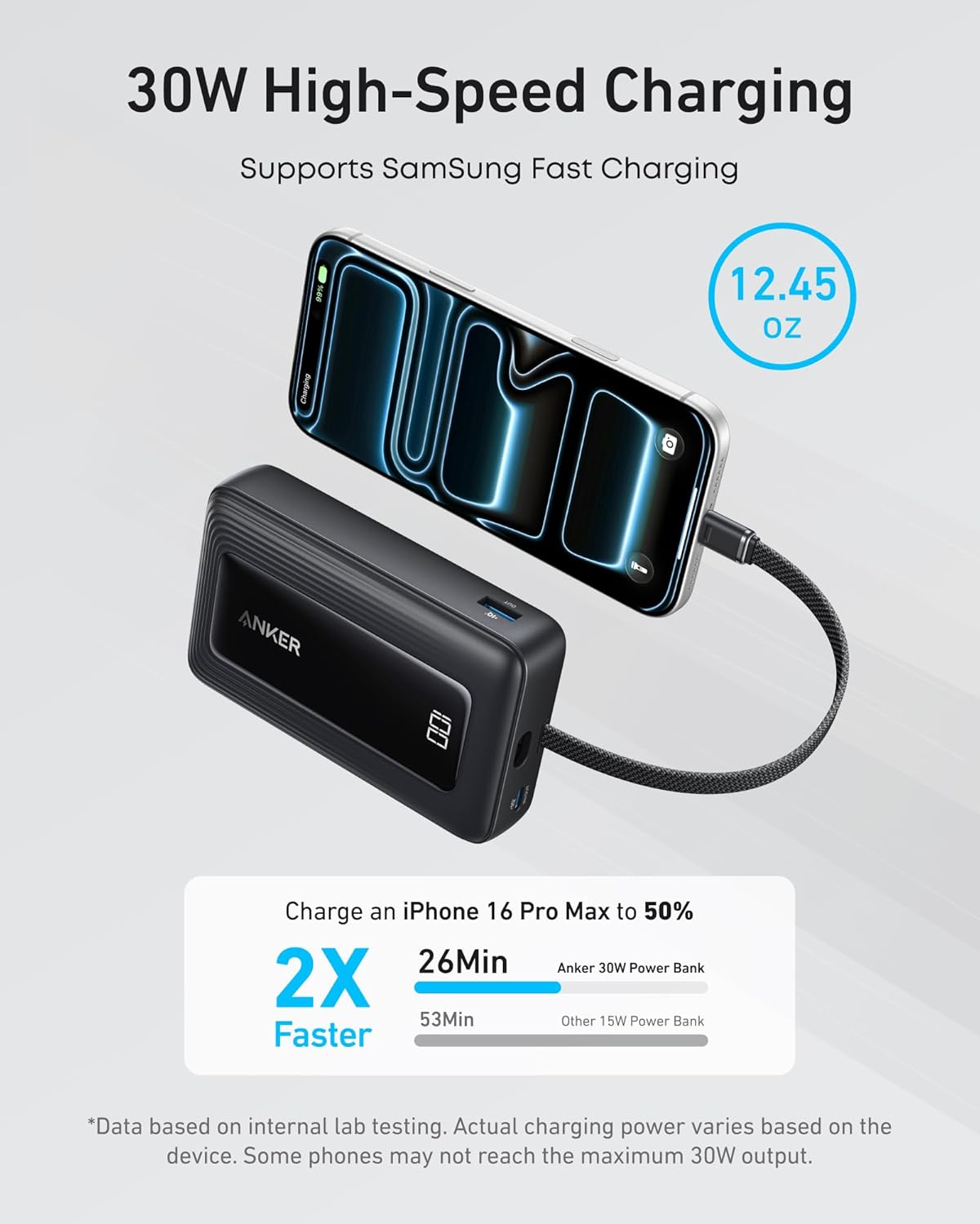 Anker Zolo PowerBank 20K 30W