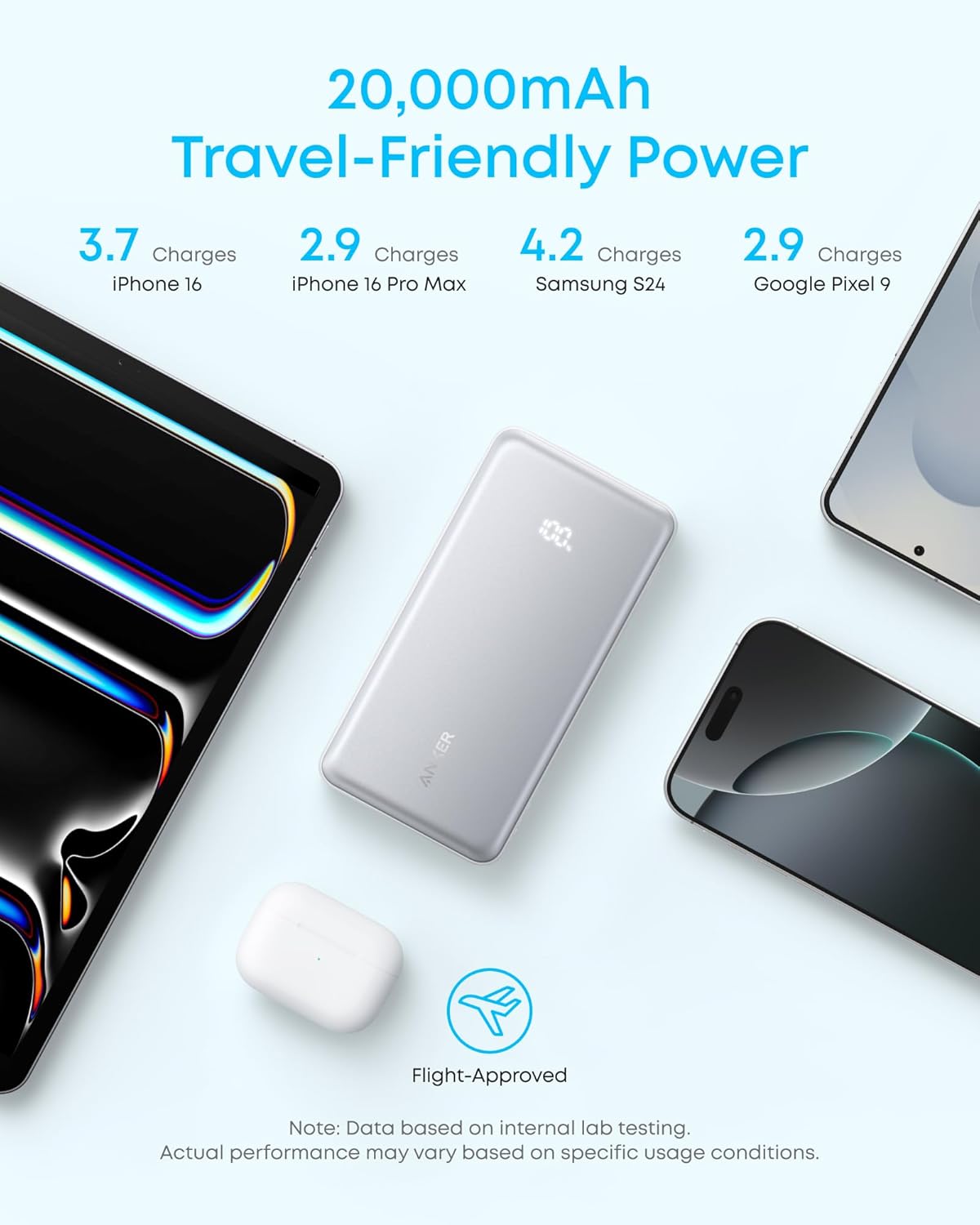 Aukey PowerBank 20K 22.5W