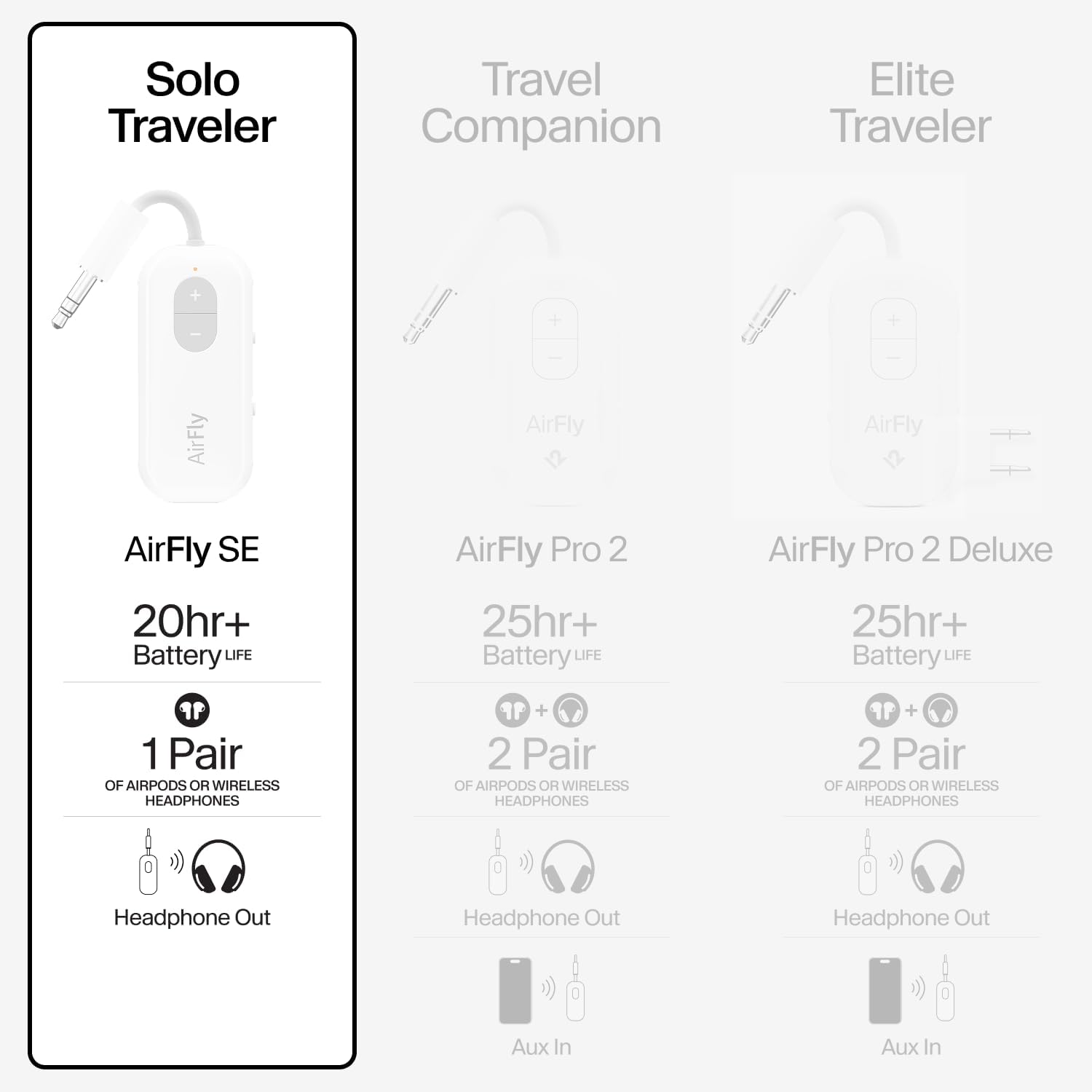 Twelve South AirFly SE