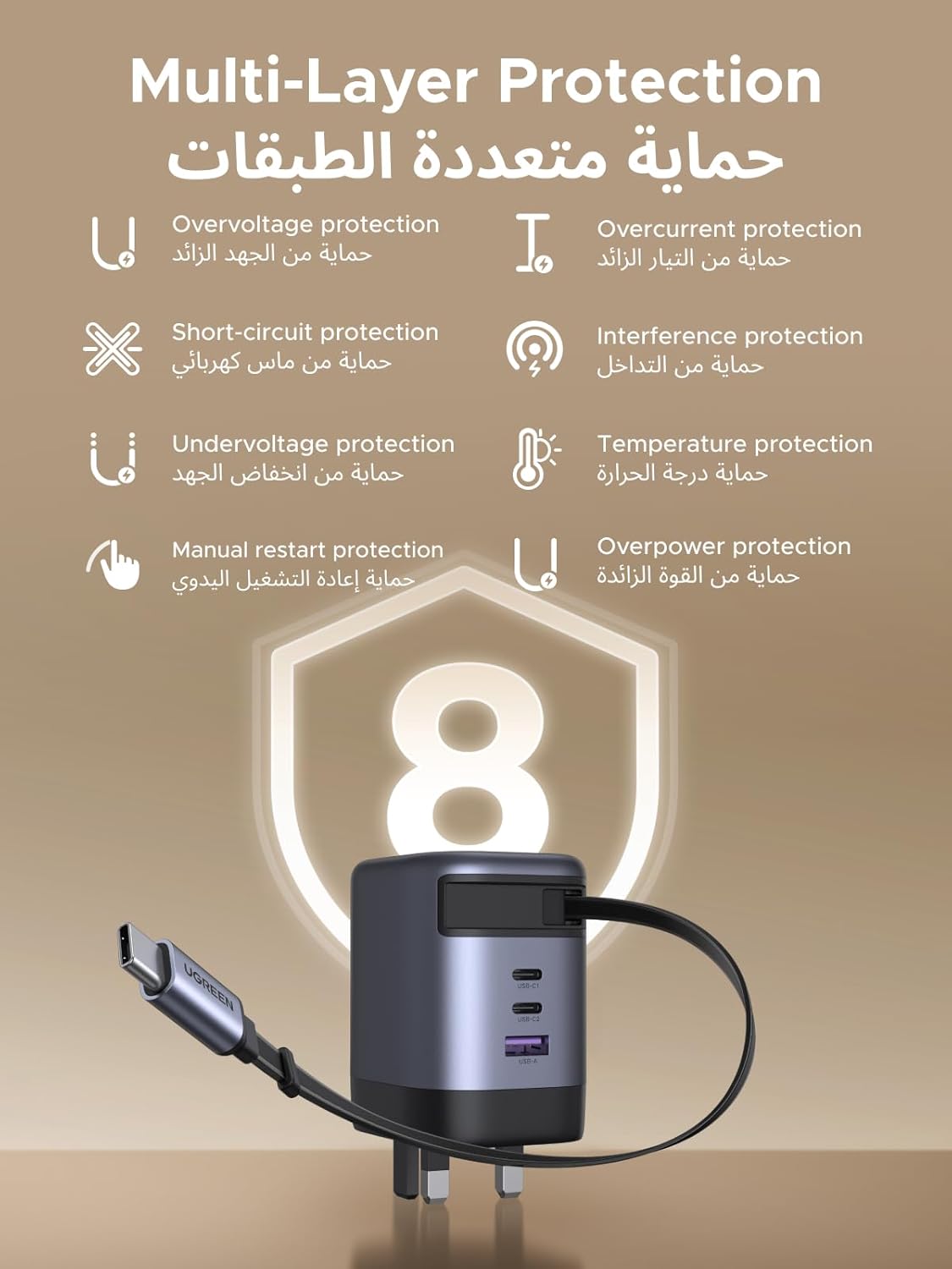 Ugreen GaN Charger 100W