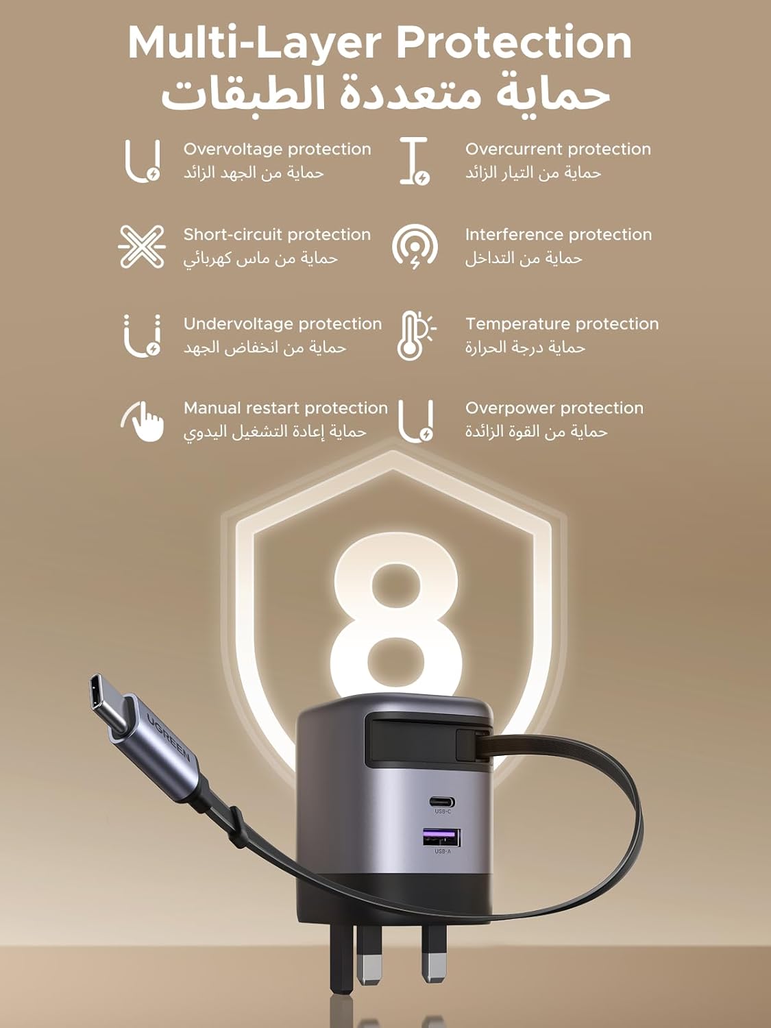 Ugreen GaN Charger 65W