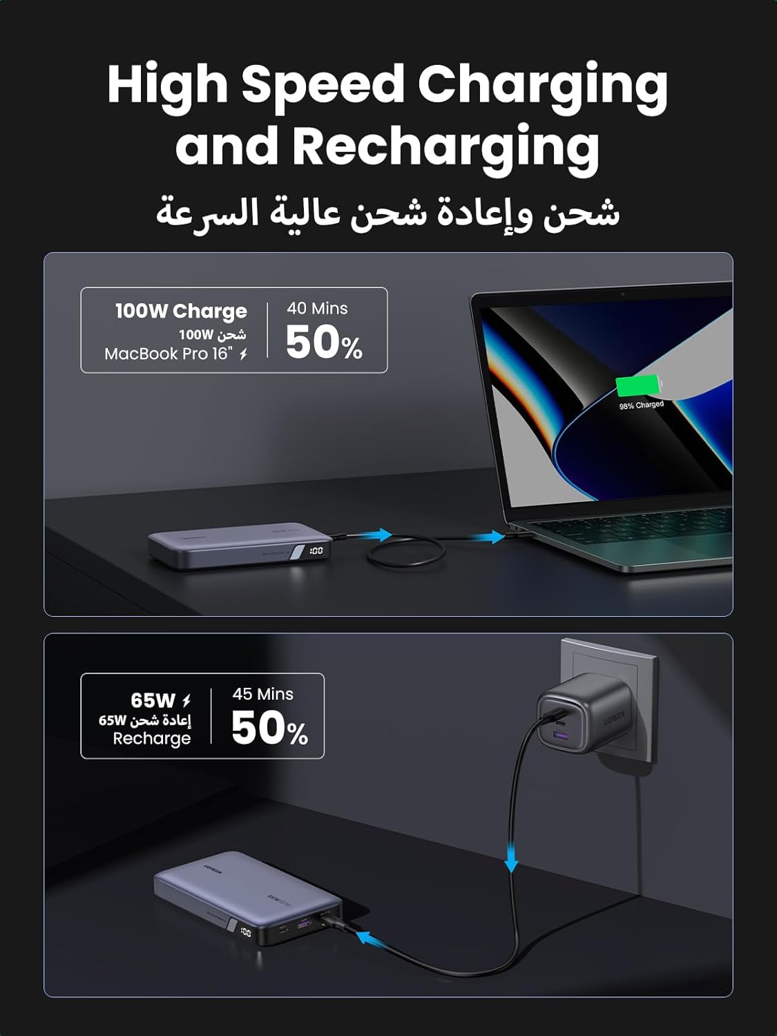 Ugreen PowerBank 20K mAh