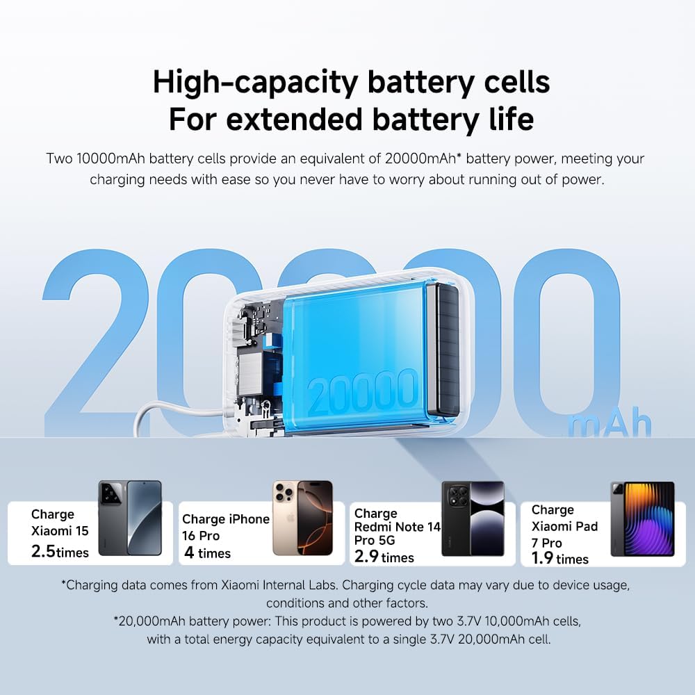 Xiaomi PowerBank 22.5W 20K