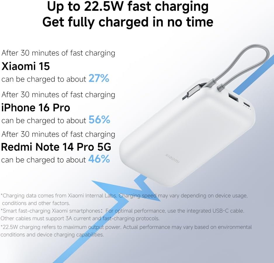 Xiaomi PowerBank 22.5W 20K